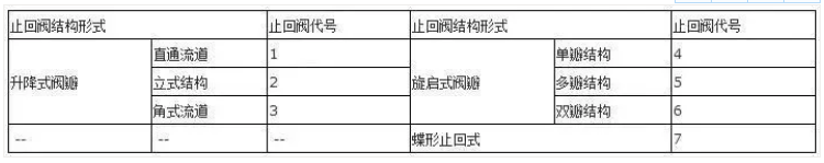 阀门上的编号、字母、数字都代表了什么？