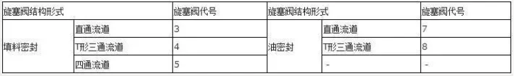 阀门上的编号、字母、数字都代表了什么？