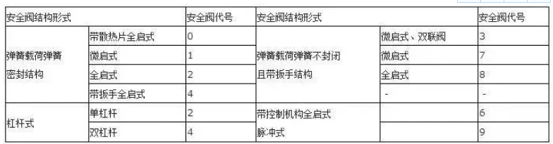 阀门上的编号、字母、数字都代表了什么？