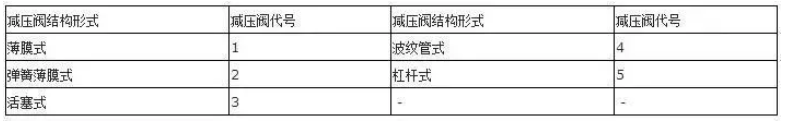 阀门上的编号、字母、数字都代表了什么？