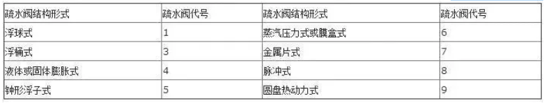 阀门上的编号、字母、数字都代表了什么？
