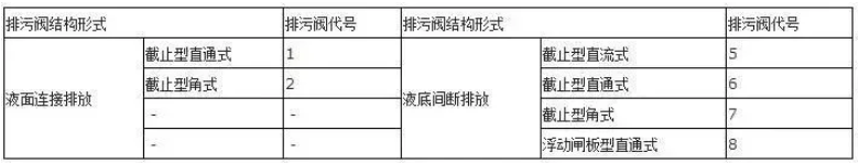 阀门上的编号、字母、数字都代表了什么？